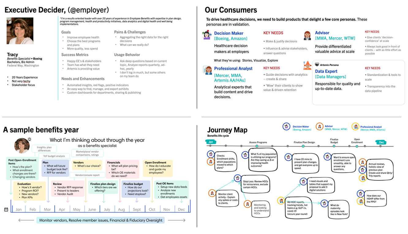 personas-journeys