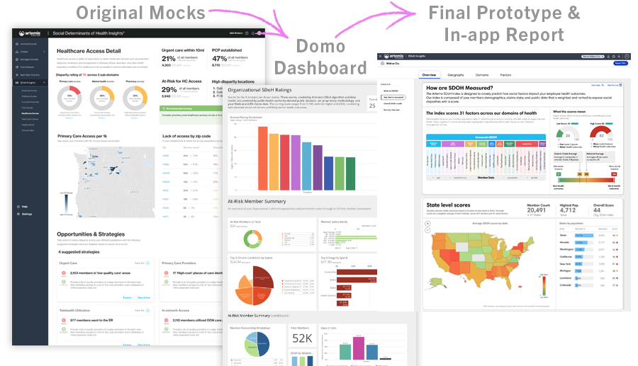 sdoh-iteration