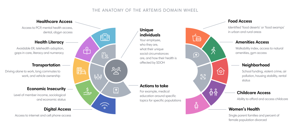 wheel-full